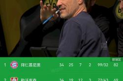 开云体育APP下载-包含多特蒙德遭遇失利，冠军雄心或生变的词条