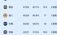 开云体育app-湖人客场不敌灰熊，战绩连败