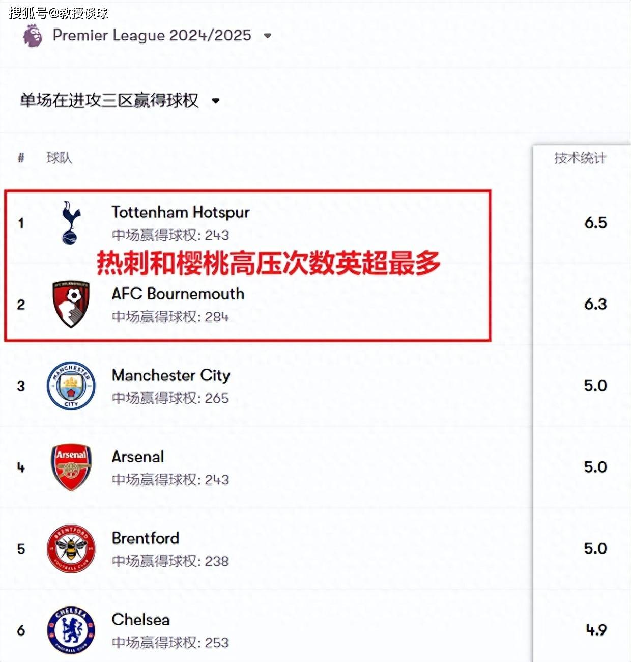 伯恩茅斯战平对手，士气未受影响的简单介绍