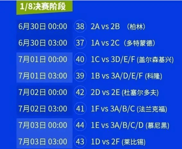 欧洲杯赛事形势有望改变