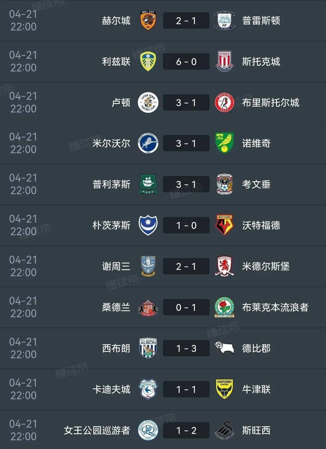 利兹联逆袭成功，反超保级区域的简单介绍
