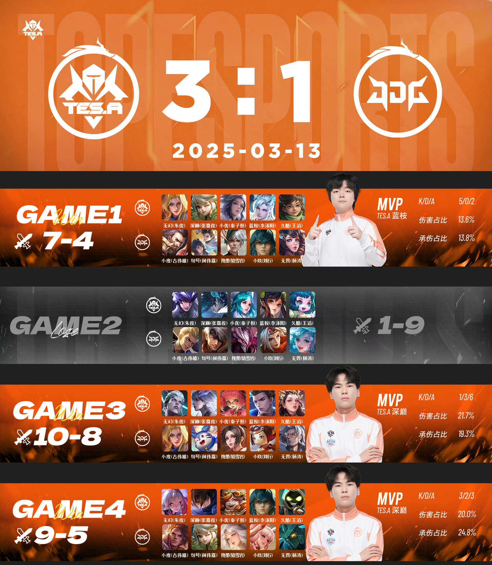 GEN横扫RNG,369团战一打五八强赛3:2(釜山) GEN横扫RNG,369团战一打五八强赛3:2(釜山)