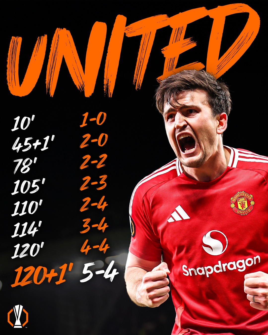 曼联主场大胜,强势表现扭转颓势 曼联主场大胜,强势表现扭转颓势